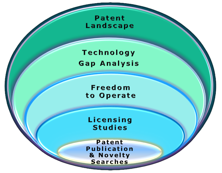 patent services